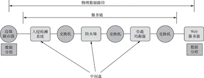 带你读《软件定义网络之旅：构建更智能、更快速、更灵活的未来网络》第三章网络功能虚拟化3.3（三）