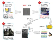 迎接元宇宙，驭光科技推出AR光波导新产品