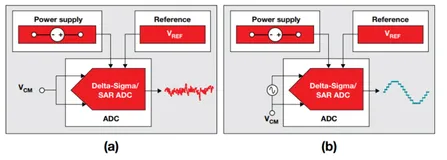 ADC噪声全面分析 -02- ADC 噪声测量方法和相关参数