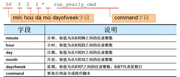 LINUX 系统资源管理| 学习笔记