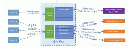 终结全网!手写Netty面试题答案（中）