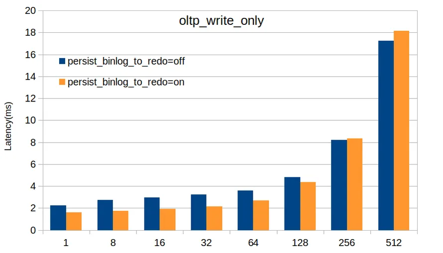 write-only-latency.png