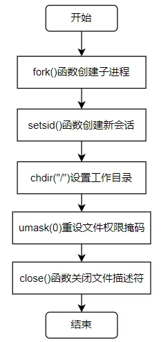 微信截图_20221209152630.png