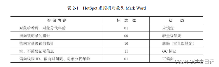 HotSpot 虚拟机对象存储逻辑
