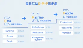 个推数据中台DMP三步走，打造“每日治数平台”