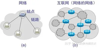 计算机网络的那些常见面试知识点，你还记得多少