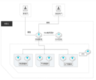 数据库运维安全管理