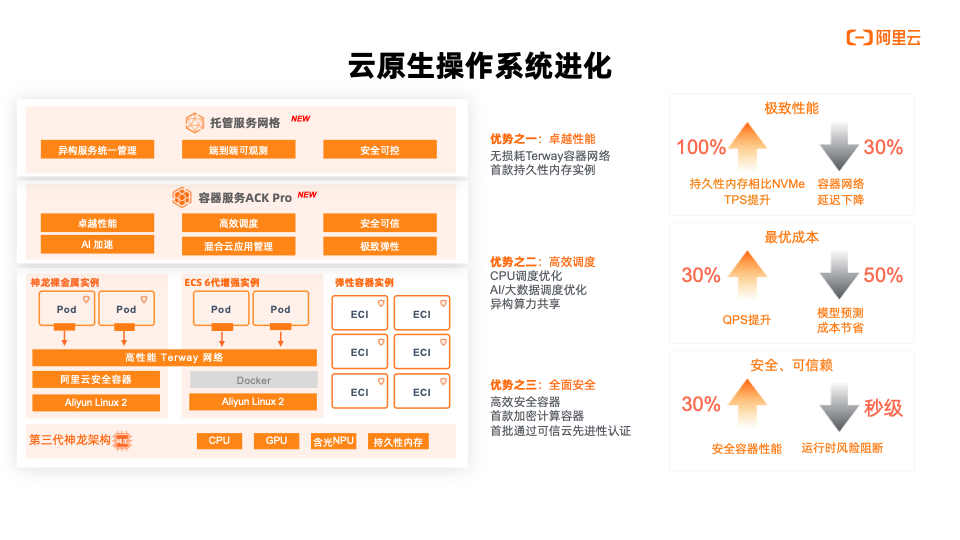 KubeCon 2020 阿里云推出四大企业级容器新品 ，详解云原生操作系统进化