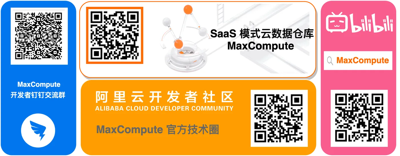 MaxCompute 二维码拼图.png