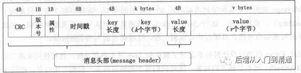 Kafka组成&使用场景---Kafka从入门到精通（四）