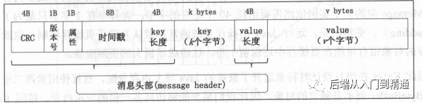 Kafka组成&使用场景---Kafka从入门到精通（四）