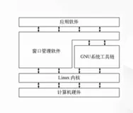 初识Shell脚本| 学习笔记