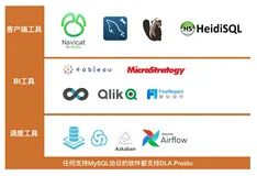 使用DLA SQL(兼容Presto) CU版分析HDFS数据