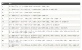 Python 知识点总结篇（3）