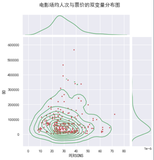 Python matplotlib seaborn（学习笔记）（下）