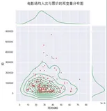 Python matplotlib seaborn(学习笔记)(下)