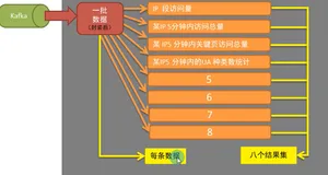 爬虫识别-指标碰撞-准备数据 avi| 学习笔记