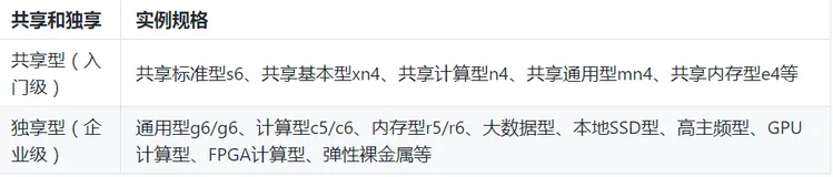 阿里云共享型服务器和企业独享型有什么区别？