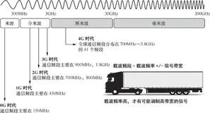 带你读《果壳中的5G:新网络时代的技术内涵与商业思维》第二章通信世界的第二次嬗变2.2（一）