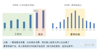 一文看懂：销售数据分析怎么做？