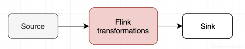 Flink实战(四) - DataSet API编程（上）