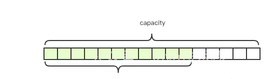 Redis 存储结构体信息，选 hash 还是string？