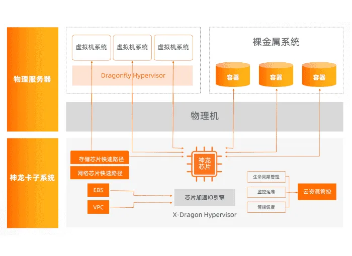 阿里云第七代高主频硬核技术