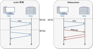 Swoole 学习之基于 Websocket 弹幕的实现