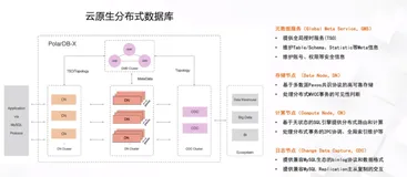 PolarDB-X 混沌测试系统搭建赛题解析 | 学习笔记