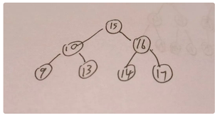 二叉树它上线查找功能了？