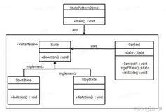 状态模式与备忘录模式（1）