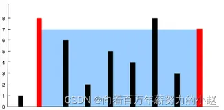 数组——11. 盛最多水的容器