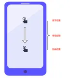 HarmonyOS（鸿蒙）——滑动事件步骤之按下、滑动、抬起