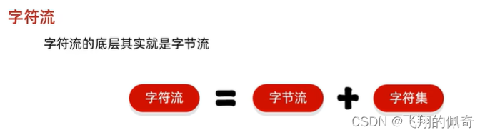 IO流：字符输入流Reader的超详细用法及底层原理