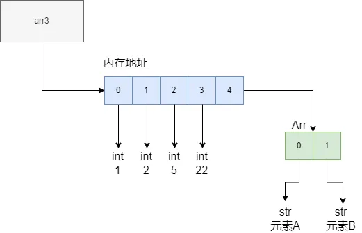 元组可更改.png