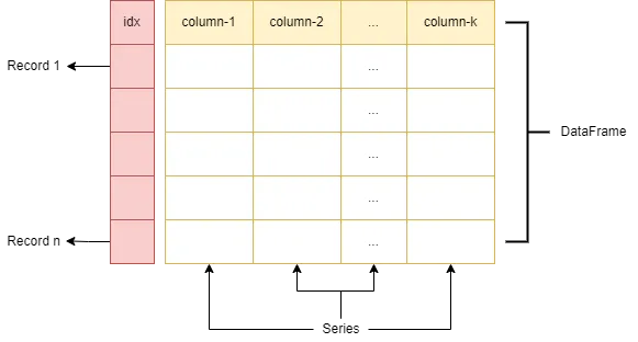 DataFrame.png