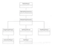 Android音视频——NuPlayer框架