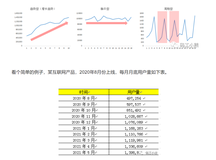 别愁了，预测模型这样做！