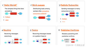 RabbitMQ名词解释