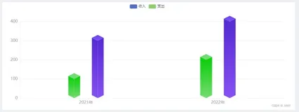 使用echarts实现立体-柱状图