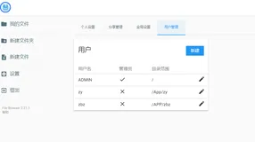 我在ECS上做了什么