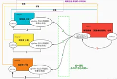 SpringBoot 事件发布监听机制使用、分析、注意点 （一篇到位）
