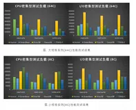 复盘：我在真实场景下对几款主流云原生数据库进行极限性能压测的一次总结！！（建议收藏）