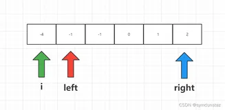 代码随想录刷题|LeetCode 454.四数相加II 383. 赎金信 15. 三数之和 18. 四数之和