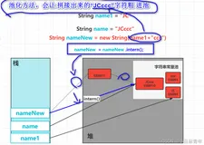 Java 面试，创建了几个String 对象？ 我让问！让你问！让你问！(二）