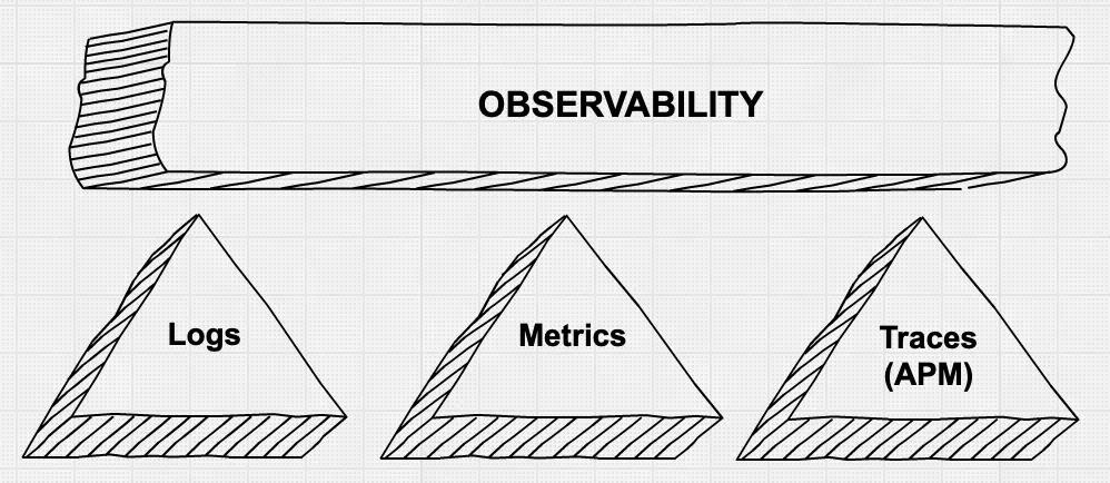 three-pillars-of-observability-.png three-pillars-of-observability-.png