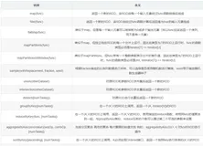 【Spark】(三)Spark 架构原理和RDD使用详解2