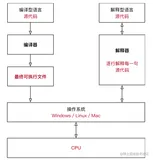 Python基础知识(一)