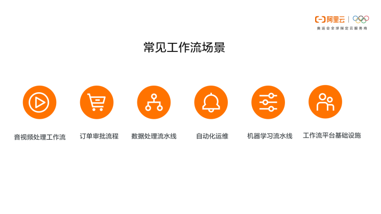 从图森未来的数据处理平台，看Serverless 工作流应用场景