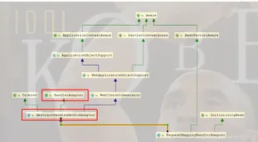 web九大组件之---RequestMappingHandlerAdapter详尽解析【享学Spring MVC】（上）